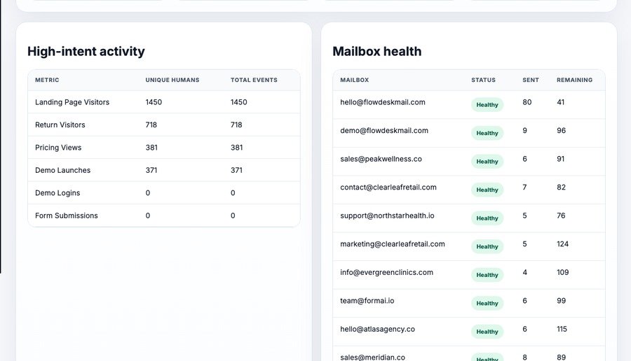 Analytics demo screenshot