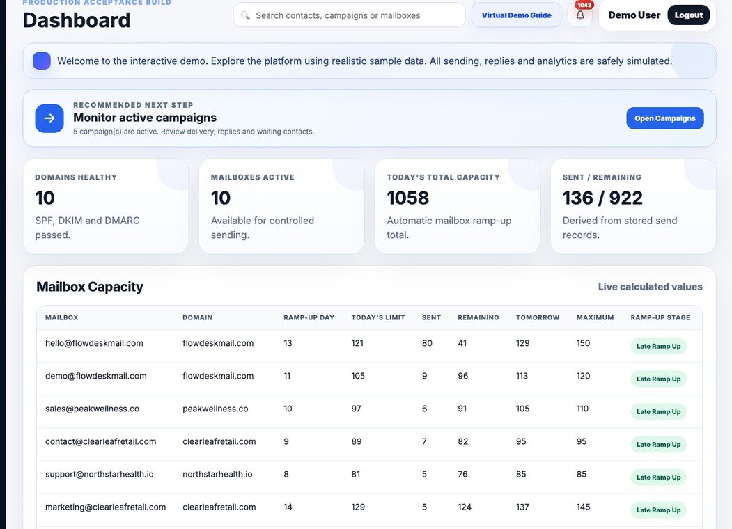 NativeStudio demo dashboard screenshot